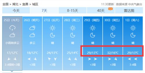 襄阳天气预报30天，掌握未来一个月的气候密码，生活出行更从容