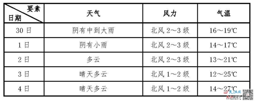 安仁县天气预报，春日多变，出行需留意