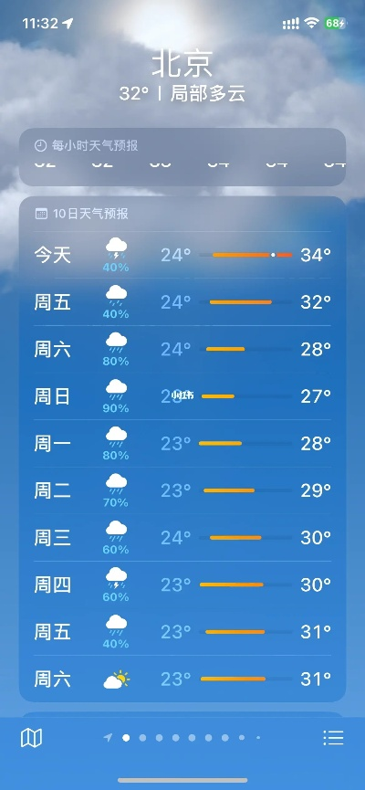 北京天气30天预报准确吗？数据背后的科学真相