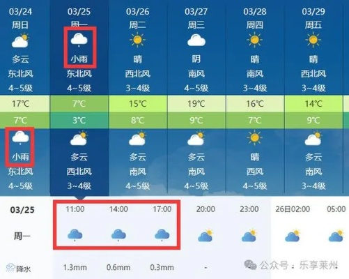 莱州未来30天天气预报，春意渐浓，气温起伏需留意