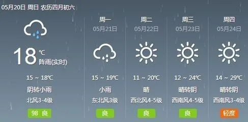 襄汾天气预报15天查询结果，未来两周天气趋势与生活指南