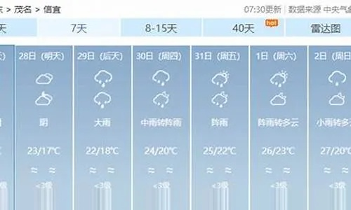 信宜天气预报15天查询，掌握未来半个月天气变化，出行生活更从容