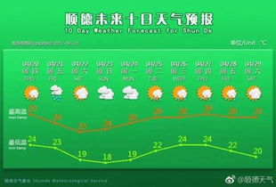 今日气象台发布天气预报，晴雨之间，冷暖自知