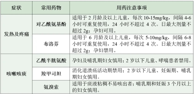 流感吃什么药效果最好？科学选药指南与注意事项