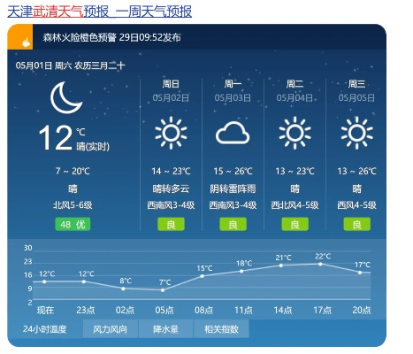 武清天气，一座北方小城的冷暖记忆