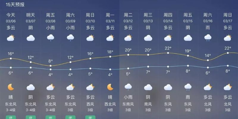 从十五天到三十天，天气预报的精度革命与生活智慧