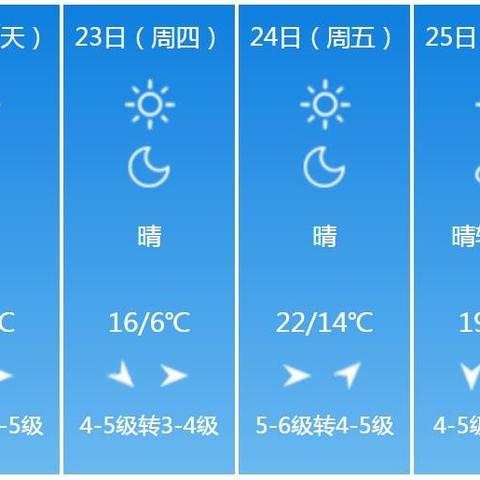 山东潍坊天气预报15天，春日多变，出行需留意