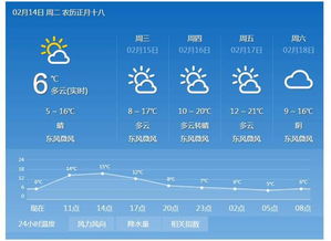 广德天气预报15天，未来两周天气趋势与生活指南