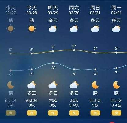 十五天的天气预报，藏着多少人间心事