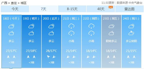 崇左天气预报，边关小城的四季物语与生活指南