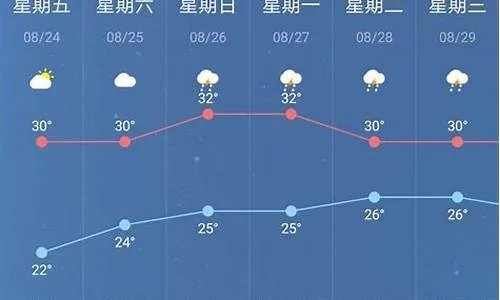 柘荣天气预报，山城气候的温柔与暴烈
