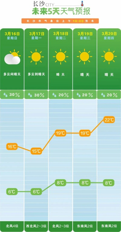 湖南15天天气预报，提前规划，出行无忧