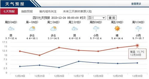 成都未来30天天气预报，哪个渠道最准确？实测对比来了