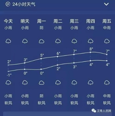 沅江天气预报，从数据到生活，一份天气报告的温情解读