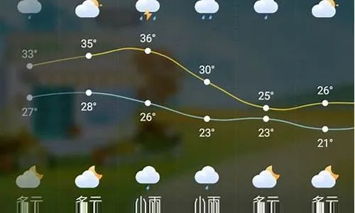郴州天气预报15天30天，掌握未来天气变化，轻松规划出行与生活