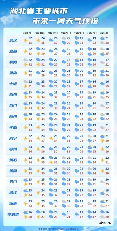 天气过山车模式开启，全国多地气温骤升骤降，强对流天气频发需警惕