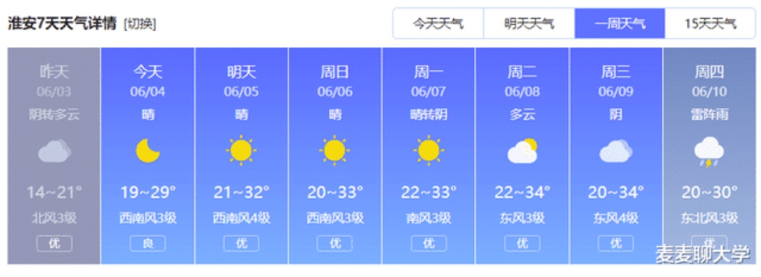 南通未来30天天气预报，提前规划，从容应对多变气候