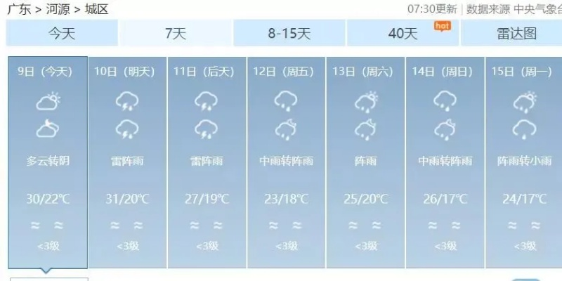河源未来30天天气预报，冷暖交替频繁，市民需做好防护
