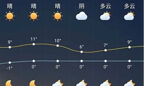哈尔滨一周天气预报，冰城气温起伏较大，市民需注意防寒保暖
