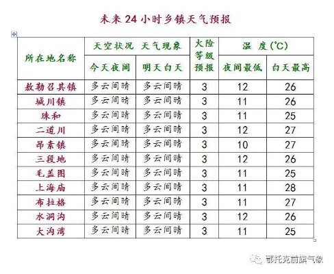 镶黄旗天气预报，草原风云变幻中的生活指南