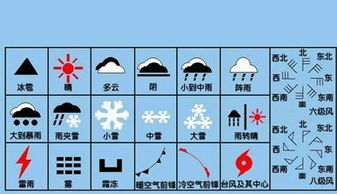 从天气公报到精准预测，天气预报如何改变我们的生活