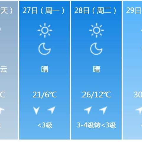 唐山30天天气预警，掌握节奏，从容应对突变天气
