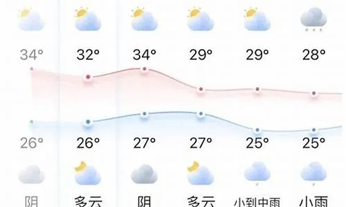 榆社天气预报，山城阴晴里的生活智慧