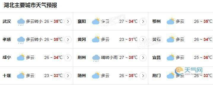 湖北省一周天气预报，晴雨交替，气温缓慢回升