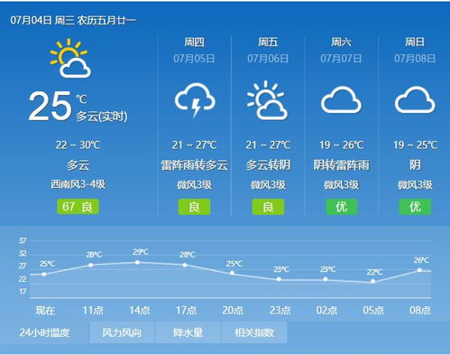 重庆天气预报7天准确吗？揭秘山城天气背后的预报真相