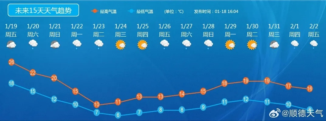 全椒天气，四季流转中的小城温情