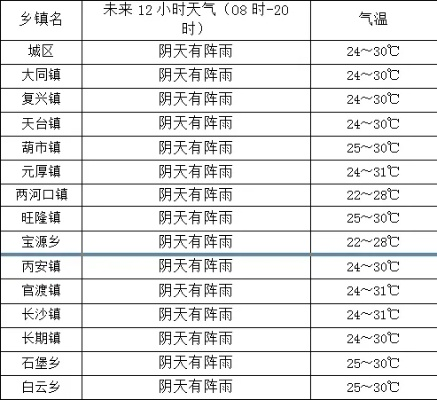 赤水丹霞，天气里的烟火人间
