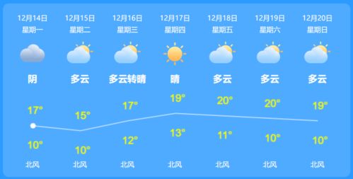 会川镇天气预报，明日小雨转多云，气温适宜出行