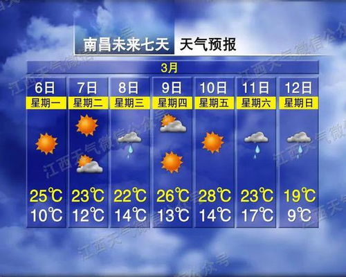 江苏近期天气预报，晴雨交替频繁，气温波动较大