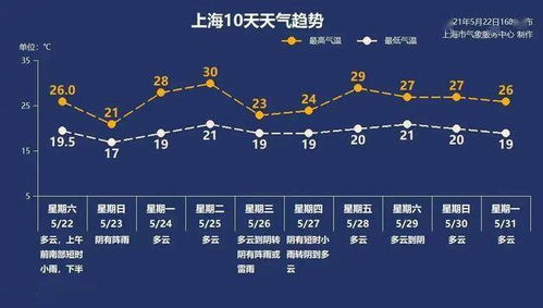 安徽未来15天天气趋势，晴雨交替，气温起伏较大，需注意防寒保暖
