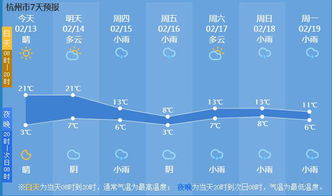 陪你走过晴雨，见证岁月冷暖——致天天天气预报