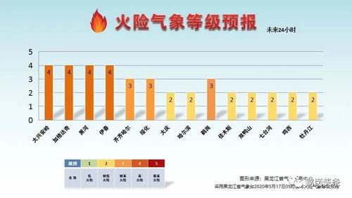 双鸭山天气预报15天查询百度，掌中气候指南，生活出行无忧