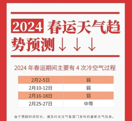新途天气2024，在变幻中寻找前行的力量