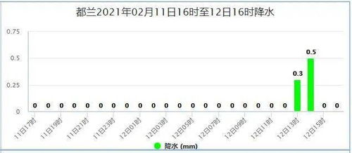 13号天气24小时预报，一场冷暖交替的春日变奏曲