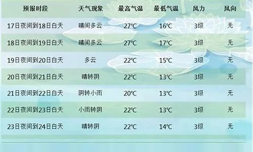 遂宁天气预报15天查询，掌握未来天气，从容规划生活