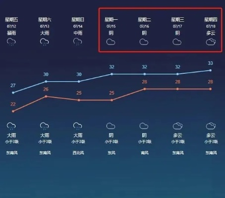 江苏天气预报15天查询，从梅雨到台风的天机解析