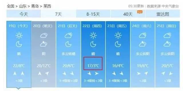青岛天气预报一周15天，海滨城市的晴雨表，你的出行指南