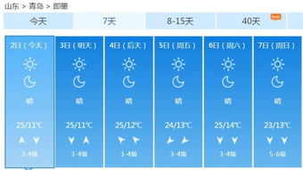 青岛天气预报一周15天，海滨城市的晴雨表，你的出行指南