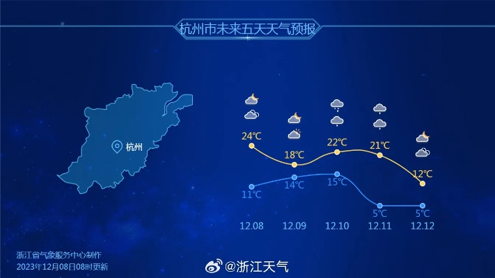 杭州天气预报7天准确，我的亲身经历告诉你准在哪里
