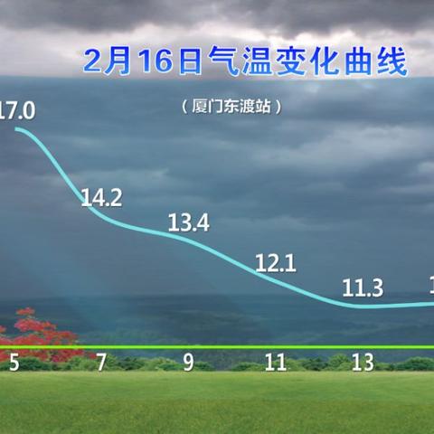 厦门天气30天精准预报，在变化中寻找确定
