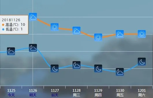 鲅鱼圈四季温度图鉴，12个月气温变化与全年度生活指南