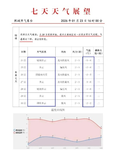 阜平天气预报，山水间的气候密码，您身边的出行指南✅彩神大发是不是人为操作