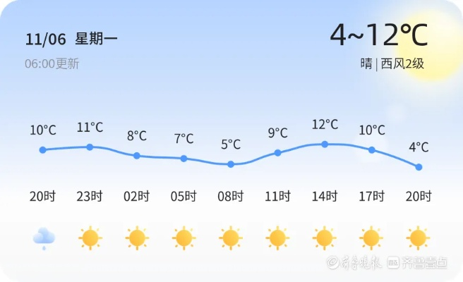 肥城未来15天天气观察，春意渐浓，冷暖交替需留意