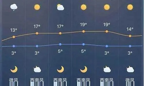 临漳天气预报，从日常出行到农业耕耘的温度计