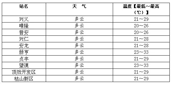全州天气预报，掌握天机，守护生活每一刻