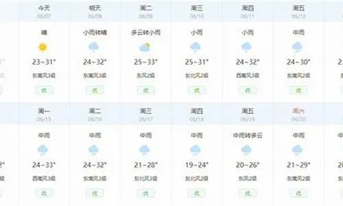 荆门天气预报15天，掌握未来半月天气变化，出行生活早规划✅jdb游戏平台官网